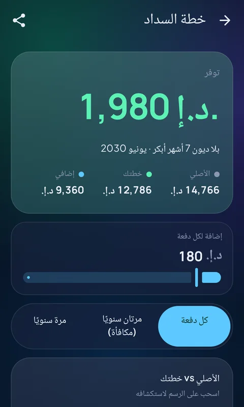 مختبر السداد في LoanMivo يقارن الخطة الأصلية بخطة الدفعات الإضافية