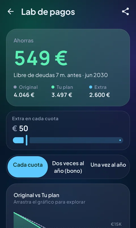 Payoff Lab de LoanMivo compara el préstamo original con un plan de pagos extra