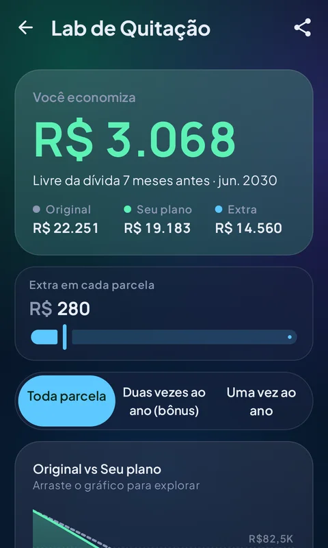 Payoff Lab do LoanMivo compara o plano original e os pagamentos extras
